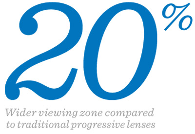 hoya summit iQ progressive eyeglass lenses